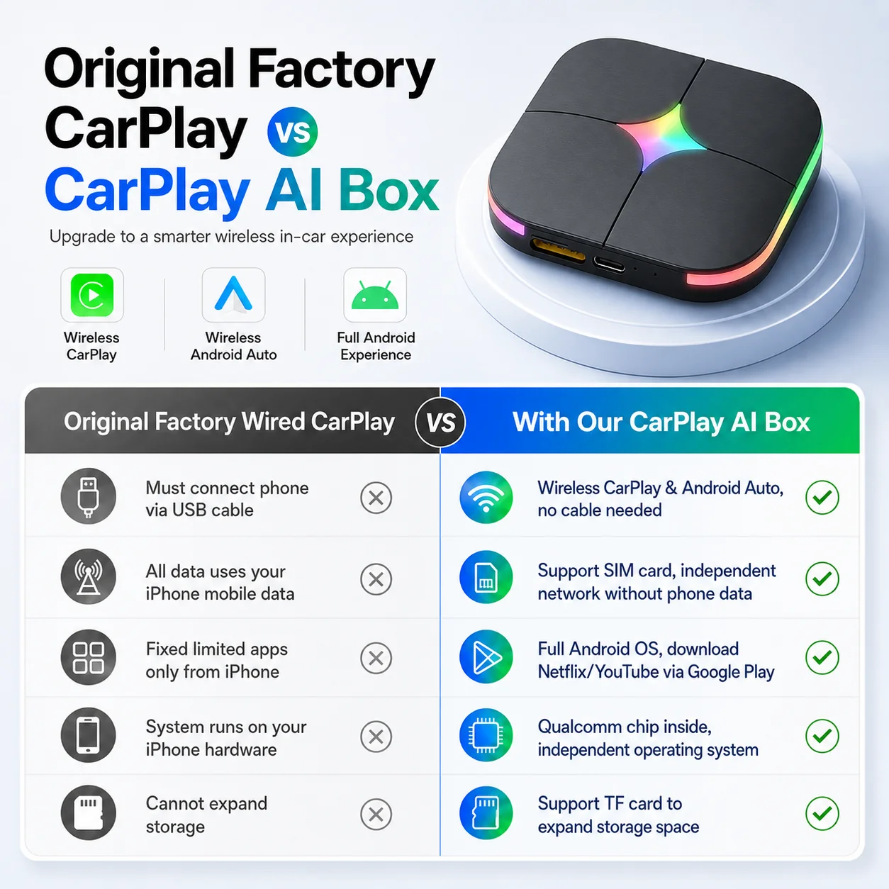 2026Android15 CarPlay Ai Box C - Smartwatch Universal のレビューと価格